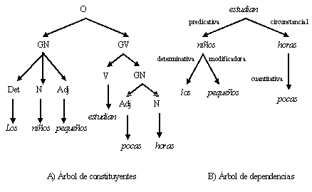 Significado De Estructura En Diccionario Cientifico