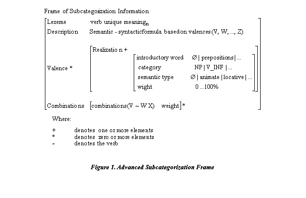 Cuadro de texto:  
Where:
+ 	denotes  one or more elements
* 	denotes  zero or more elements
~ 	denotes the verb

Figure 1. Advanced Subcategorization Frame
