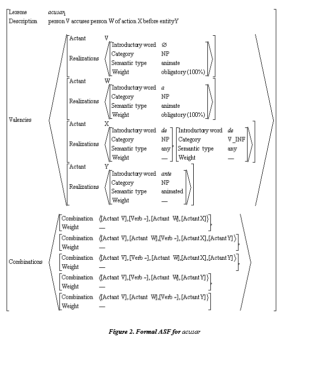 Cuadro de texto:  

Figure 2. Formal ASF for acusar
