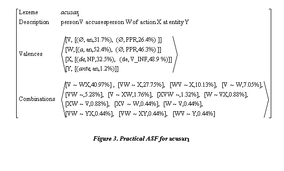 Cuadro de texto:  

Figure 3. Practical ASF for acusar1
